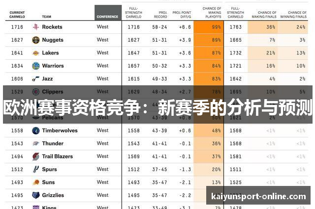 欧洲赛事资格竞争：新赛季的分析与预测