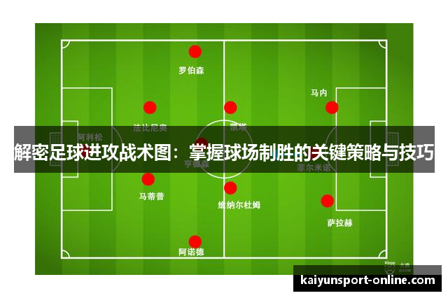 解密足球进攻战术图：掌握球场制胜的关键策略与技巧