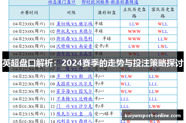 英超盘口解析：2024赛季的走势与投注策略探讨