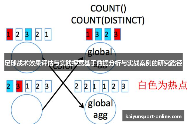 足球战术效果评估与实践探索基于数据分析与实战案例的研究路径