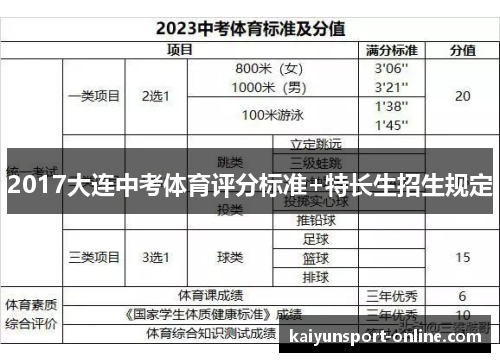 2017大连中考体育评分标准+特长生招生规定