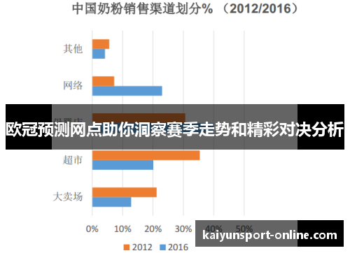 欧冠预测网点助你洞察赛季走势和精彩对决分析