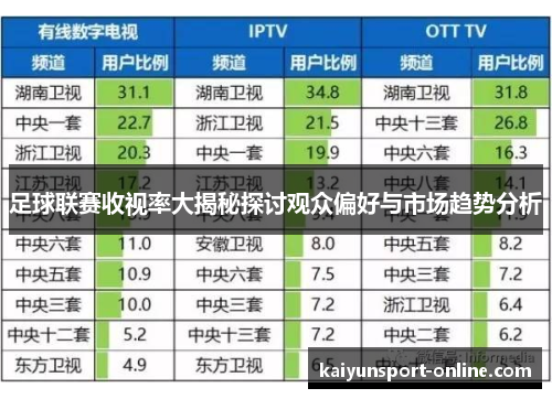 足球联赛收视率大揭秘探讨观众偏好与市场趋势分析