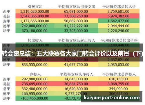 转会窗总结：五大联赛各大豪门转会评价以及前景（下）